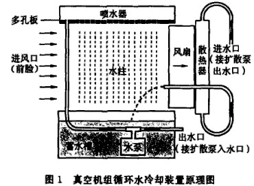 真空機(jī)組循環(huán)水冷卻裝置原理圖