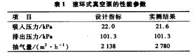 液環式真空泵的性能參數