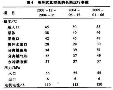 液環式真空泵的長期運行參數